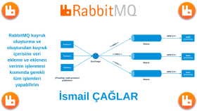 RabbitMQ kuyruk oluşturma, veri ekleme ve kuyruk işlerim