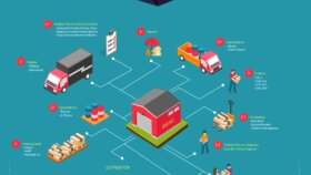 blockchain  infografik
