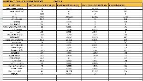 Excel Veri Girişi,Düzenleme ve Tablo Oluşturma Örneği