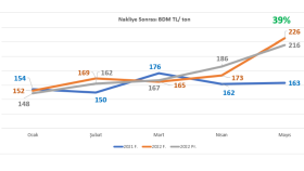 excel çalışması yapıyorum