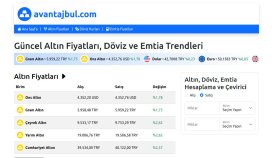 finans.avantajbul.com - Altın, Döviz ve Emtia Fiyatları