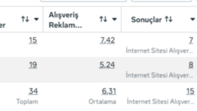 Meta Reklam Yönetimi Bilgisayar mühendisi olarak Meta reklam