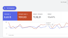 Reklam İstatistikleri ( Tecrübe )