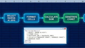 excel'de makro kodları yaabilirim