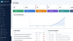 işletmenize özel stok takip programı geliştiririm