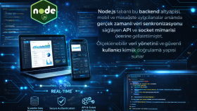 SaaS uygulamalar için Node.js backend mimarisi