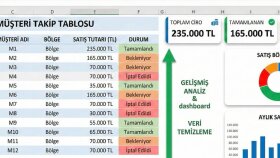 verilerinizi profesyonel tablolara dönüştürüyorum