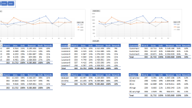 İleri Excel ile Uçtan Uca Finansal Analiz ve Raporlama