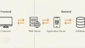 spring ve react ile sıfırdan web sitesi yapabillirim
