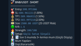 Kripto Scalp Sinyal Botu - Telegram 