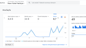 New Hotel Harbiye - Google Ads Yönetimi