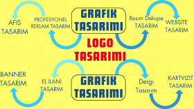 profesyonel grafik tasarımı ve logo tasarımı yapabilirim