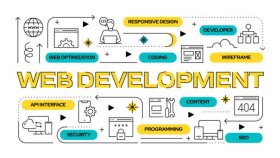 sizin için web sitesi yapabilirim