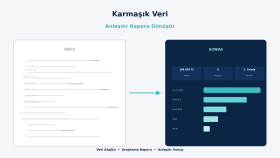 Karmaşık Banka Ekstresi Verisini Anlaşılır Rapora Dönüştürme