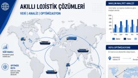 Uluslararası Sevkiyat ve Maliyet Optimizasyonu