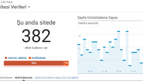 web sitenize içerik üretebilirim