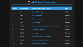 Spor sonuçları