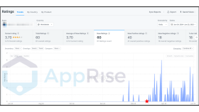 iOS 12 Ülke ASO - Yerelleştirme Çalışması Ratings Sonuçları