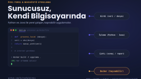  ihtiyacınıza özel yerel uygulamalar geliştiriyorum