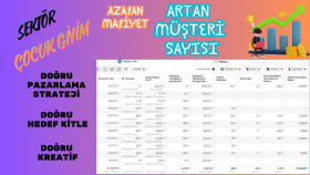 Çocuk giyim mağazamıza özel reklam çalışmamız