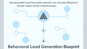 Davranış Odaklı Lead Generation Blueprint – Örnek Akış Planı
