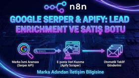 Google Serper & Apify: Lead Enrichment ve Satış Botu