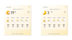 Weather, Hava Durumu Tablosu