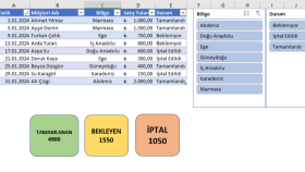 Gelişmiş Excel - İnteraktif Filtreleme ve Finansal Özet