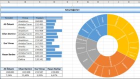 excel işlerinizi halledip detaylı bir raporlama sunabilirim