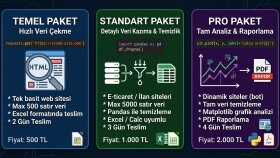 Python ile web sitelerinden veri çeker ve düzenlerim