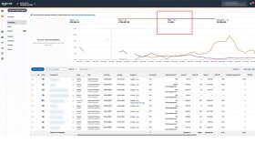 Amazon Ads - PPC - Reklam Yönetimi / Kurulumu 