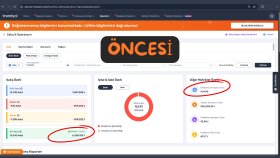 Daha Düşük Komisyon, Daha Yüksek Satış — Profesyonel Trendyo