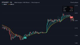 TradingView Pine Script - EMA + RSI İndikatörü