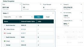 Amazon SEO & Listing Optimizasyonu (Satış Odaklı)