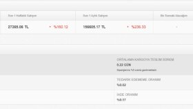 E-Ticaret Yönetimi