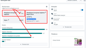 Facebook ve Instagram Reklamlarınız Profesyonel Ellerde