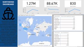 Microsoft Power BI 