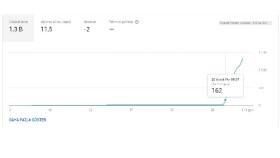 Youtube 2