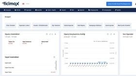  ticimax tabanlı web sitenize ürün yüklemesi yapabilirim