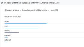 Uluslararası Emlak Franchise için Google Reklamları
