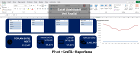 Excel Satış Analizi Dashboard