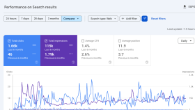 Site Içi SEO Çalışması Sonrası Search Console Performansı