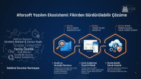 iş akışınıza uygun özel admin paneli geliştirebilirim