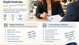 İK yöneticisi olarak doğru adayı bulmanıza yardım ederim