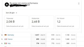 Web sitesi içeriği