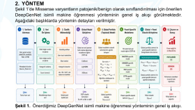 yapay zeka ile nesne tespit eder ve görüntü işlerim