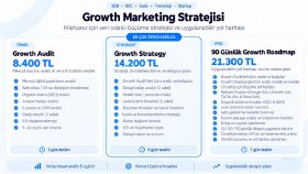 veri odaklı Growth Marketing stratejisi hazırlarım