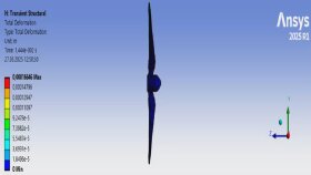 ANSYS Fluent ile İleri Seviye CFD Analizleri