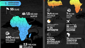 infografik ve sunum 