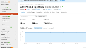 Semrush Reklam Analizi